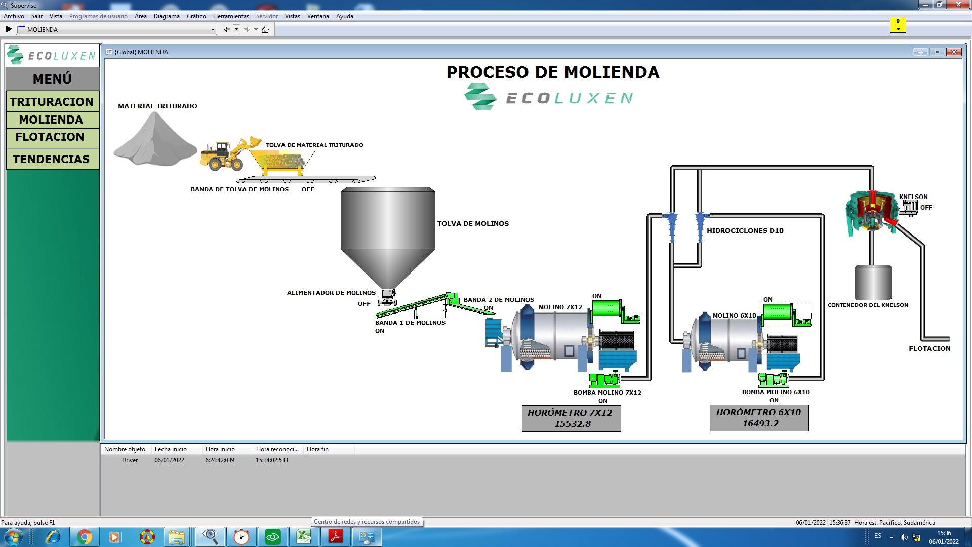 control molienda